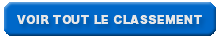 bouton